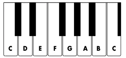 All About Piano — figure from page 14