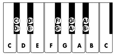 All About Piano — figure from page 14
