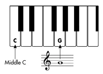 All About Piano — figure from page 20