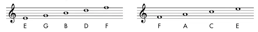 All About Piano — figure from page 21