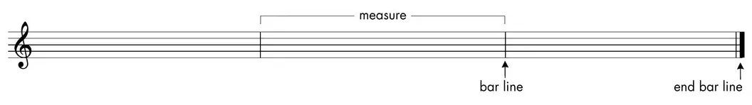 All About Piano — figure from page 24