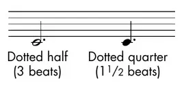 All About Piano — figure from page 34