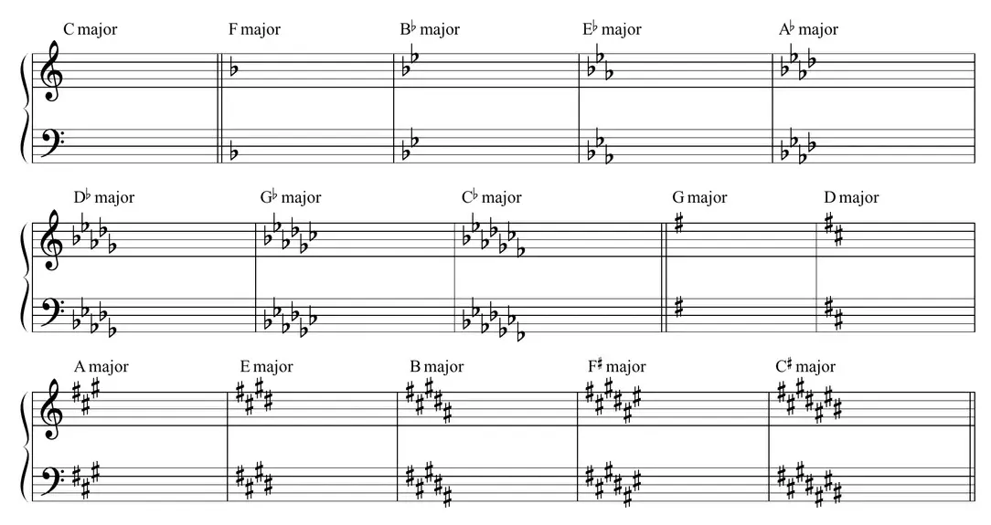 All About Piano — figure from page 43
