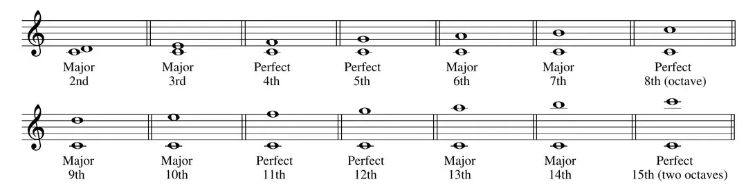 musical example