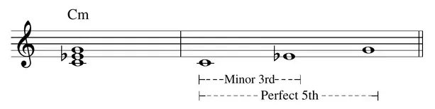 musical example