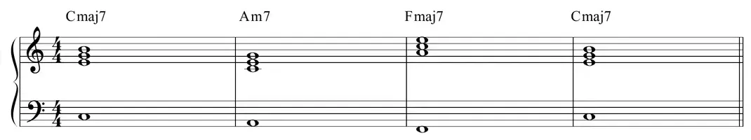 All About Piano — figure from page 89